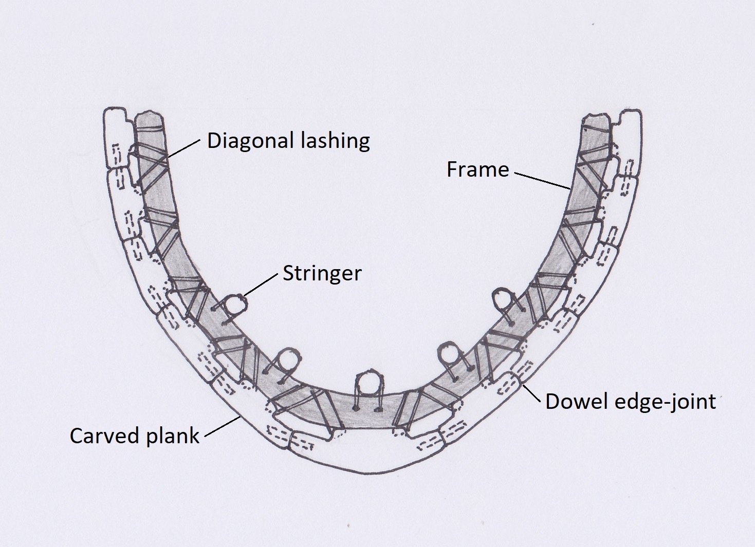 Schematic diagram of the cross-section of a lashed-lug vessel.