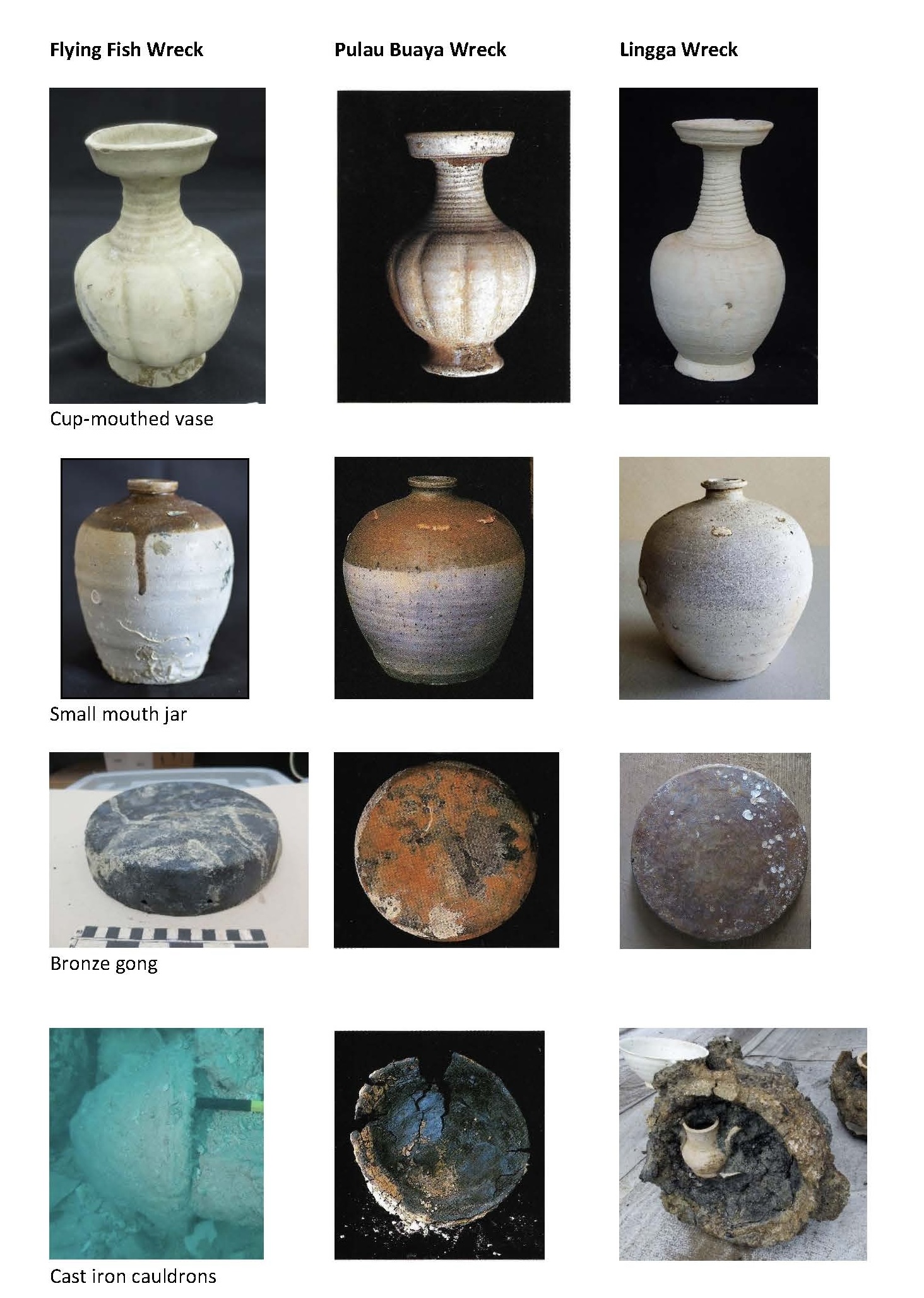 a grid of similar artefacts from the different wrecks, compared: cup-mouthed vases, small-mouth jars, bronze gongs and cast iron cauldrons