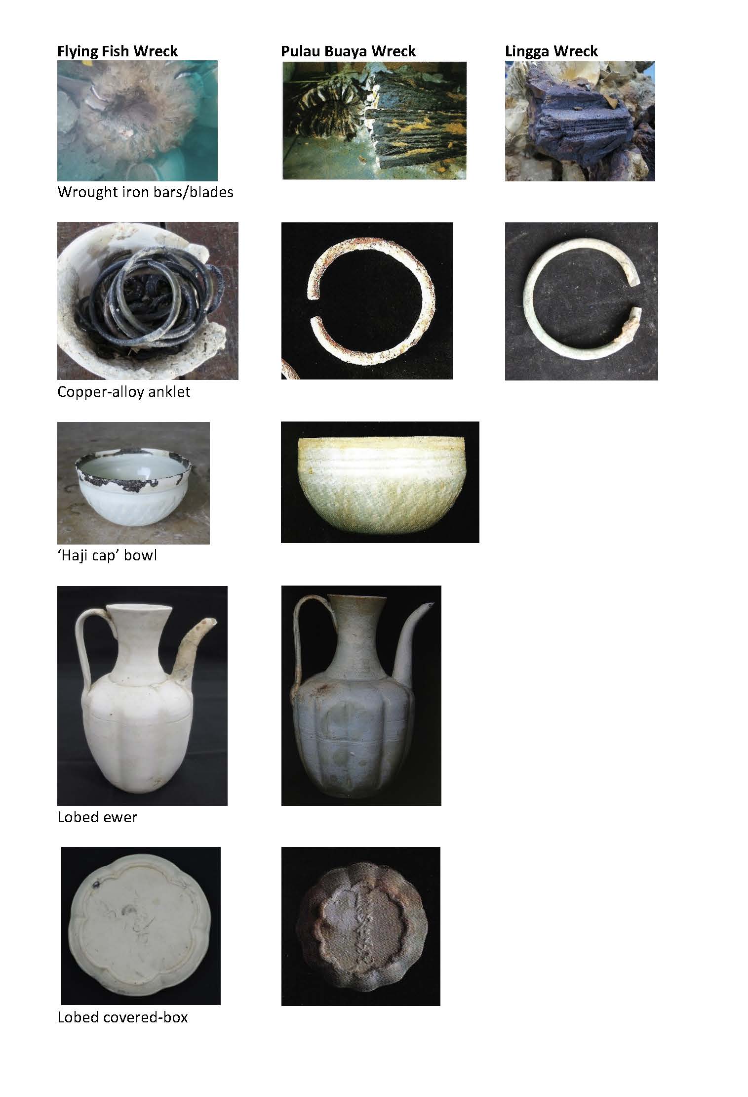 a grid of similar artefacts from the different wrecks, compared: wrought iron bars, copper alloy anklets, 'Haji' cap bowls, lobed ewers, and lobed covered boxes
