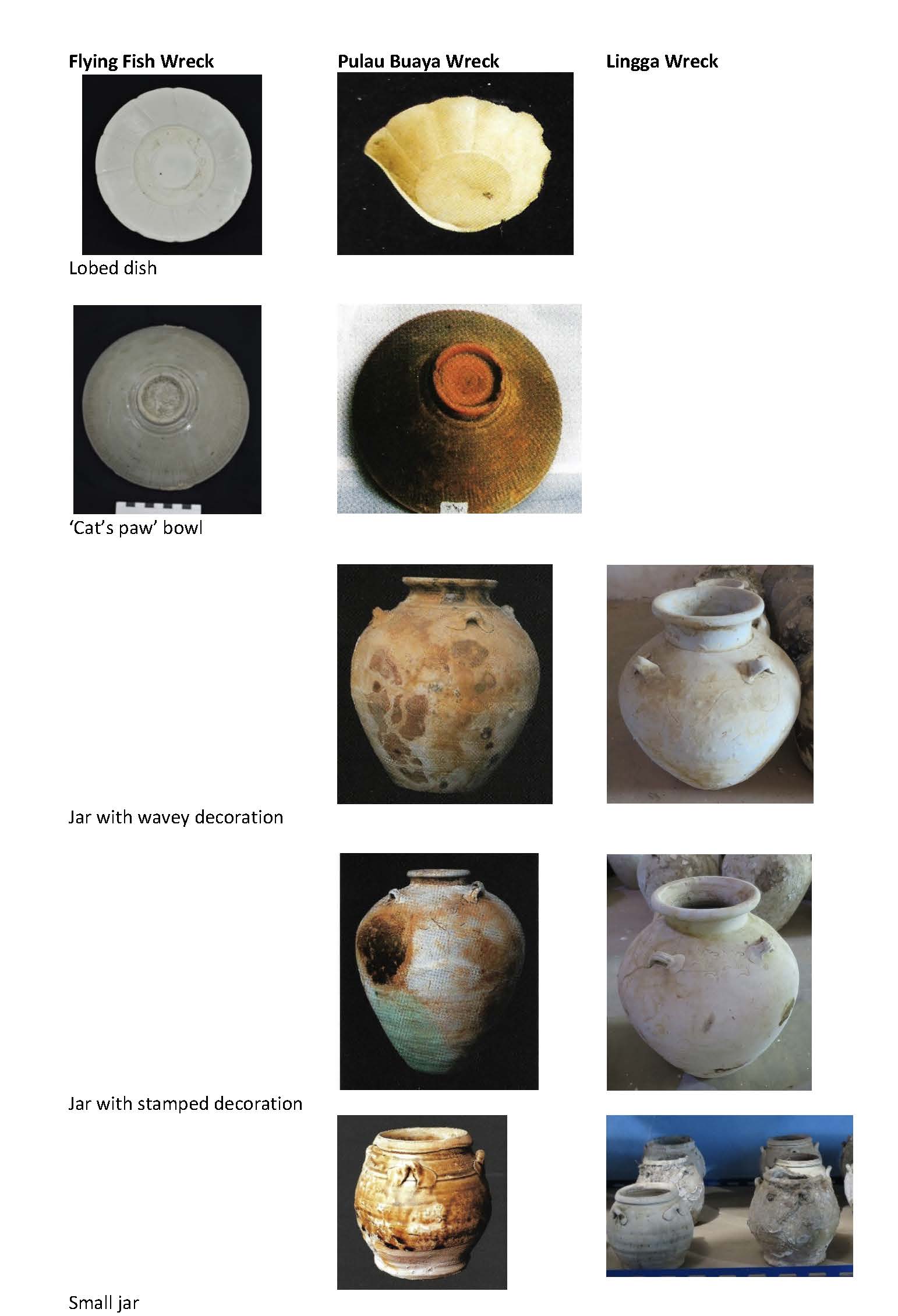 a grid of similar artefacts from the different wrecks, compared: lobed dishes, 'cat's paw' bowls, jars with wavy decorations, jars with stamped decorations, small jars
